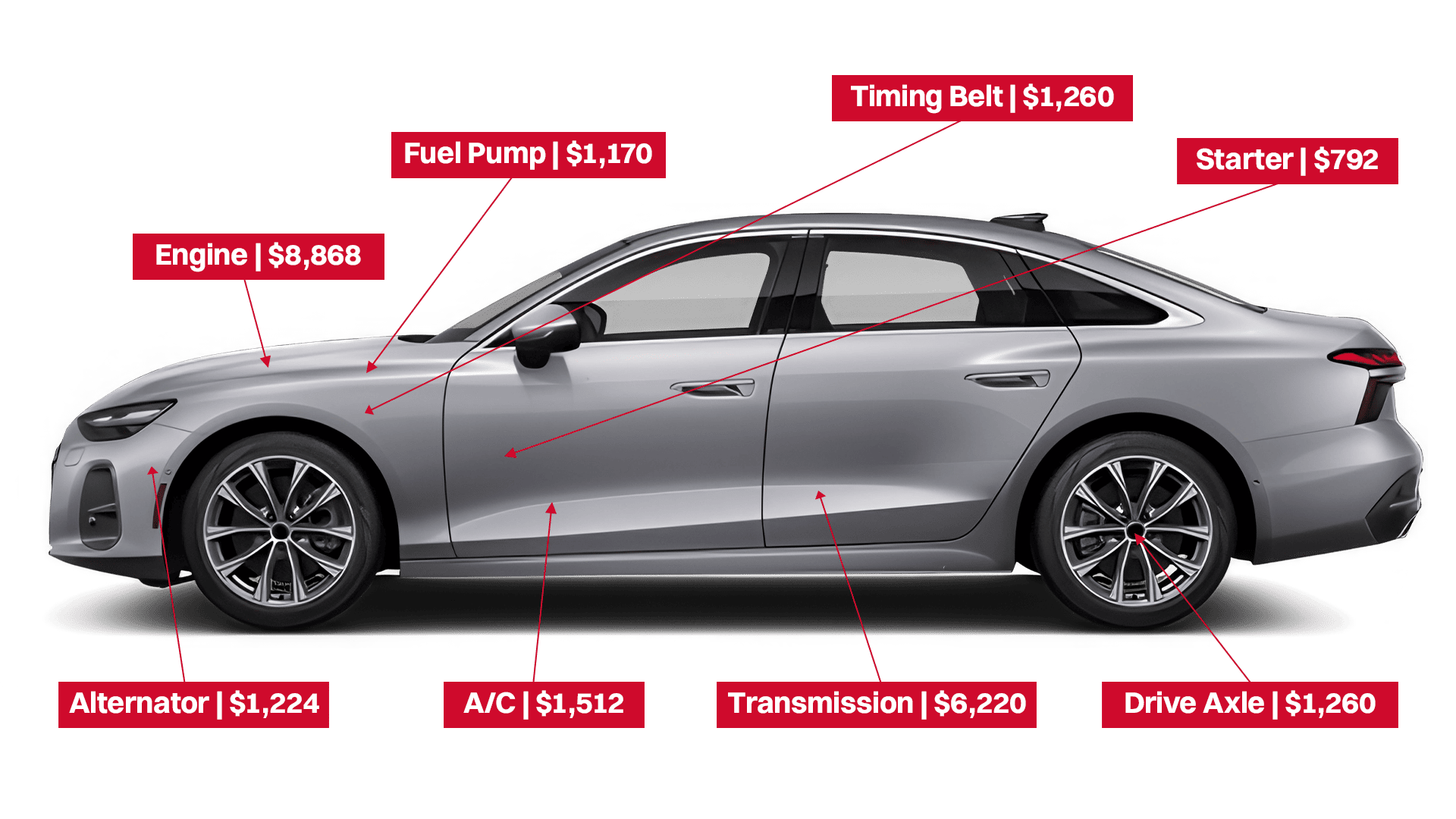 car repair cost diagram